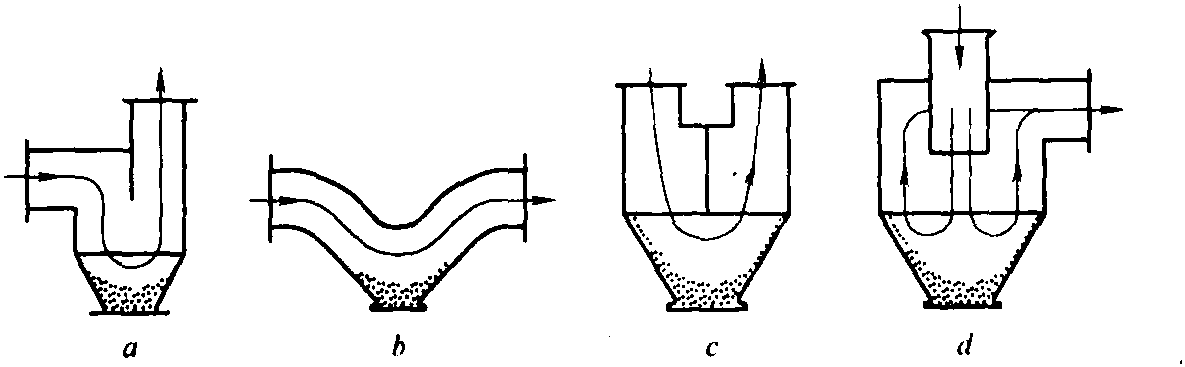 一、慣性除塵器結(jié)構(gòu)形式